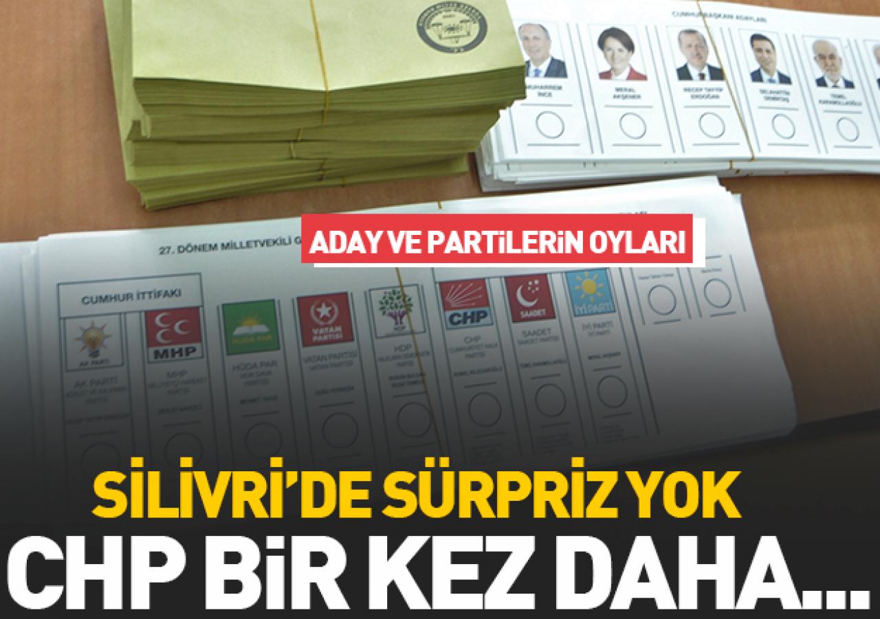 24 Haziran Seçimleri Silivri Sonuçları