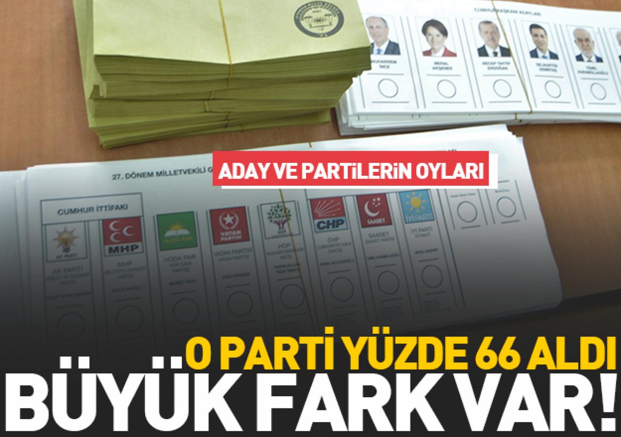 24 Haziran Seçimleri Arnavutköy Sonuçları