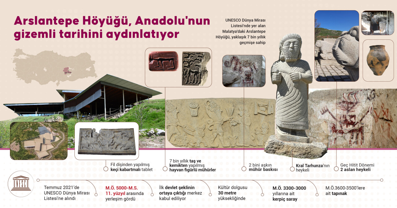 Arslantepe Höyüğü, 92 yıldır Anadolu'nun gizemli tarihini aydınlatıyor