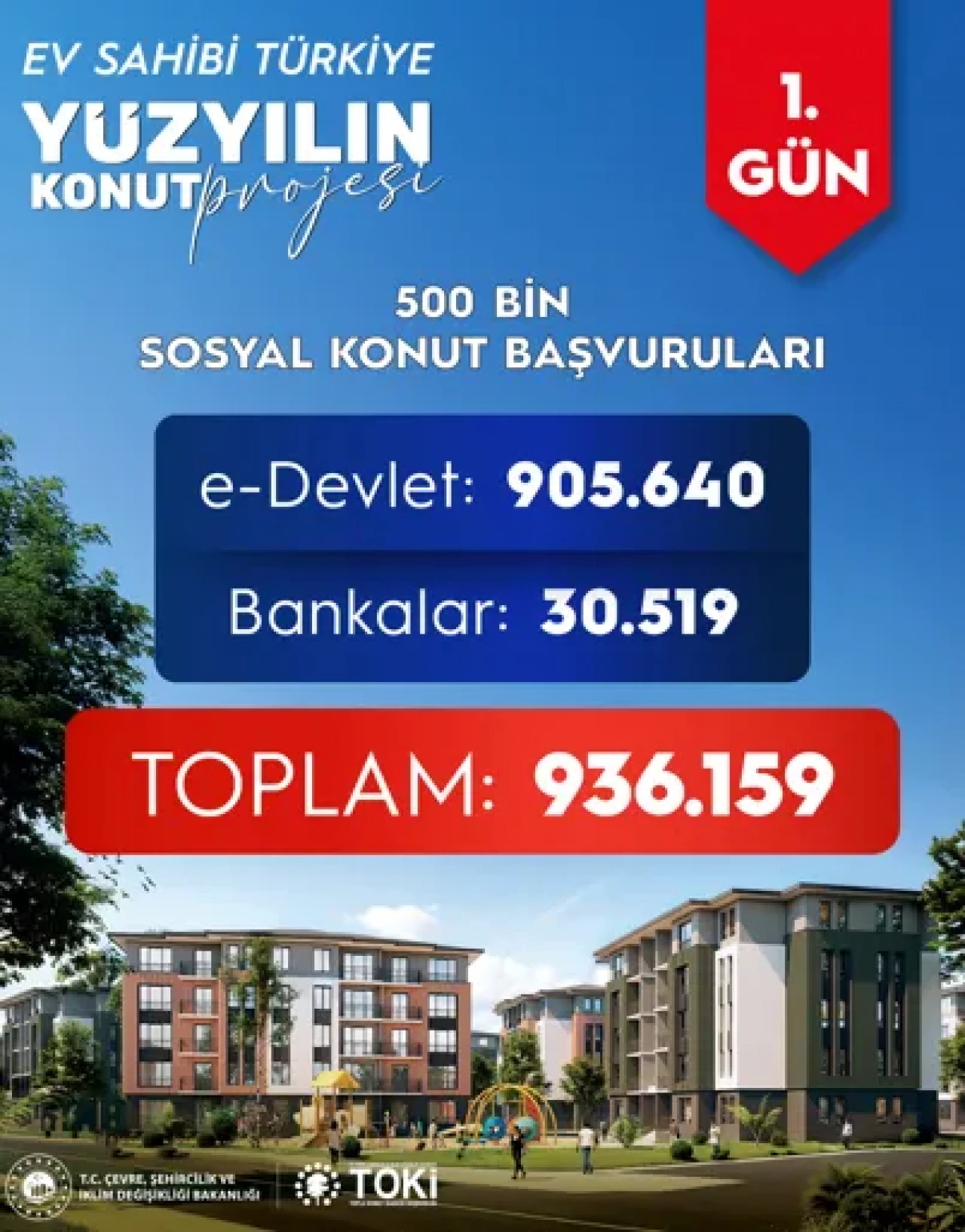 500 bin sosyal konut projesine ilk günden rekor başvuru