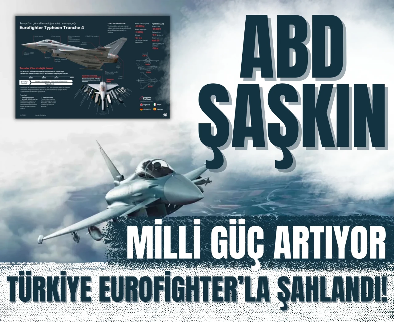 Milli güç artıyor: Türkiye Eurofighter’la şahlandı!