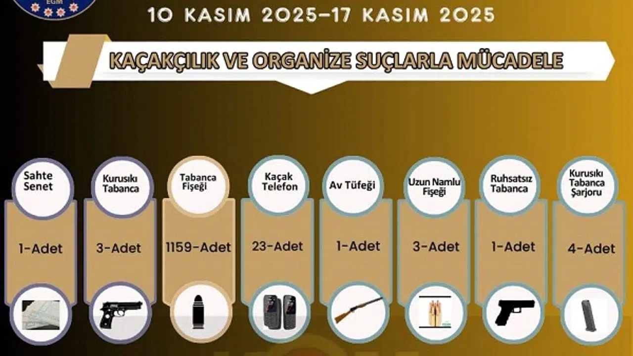 Kahramanmaraş’ta günler süren operasyonlar şehri harekete geçirdi