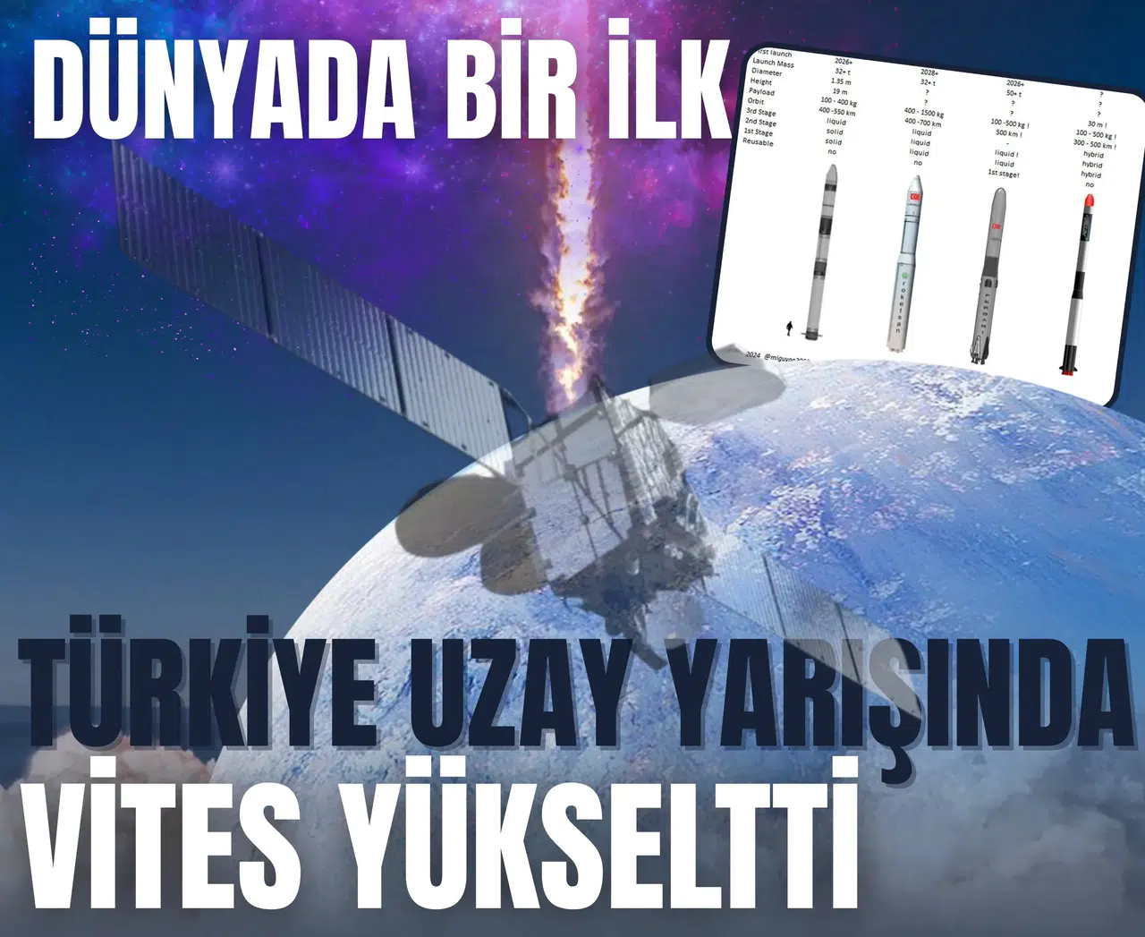 Dünyada bir ilk: Türkiye uzay yarışında vites yükseltti, gözler üstümüzde!