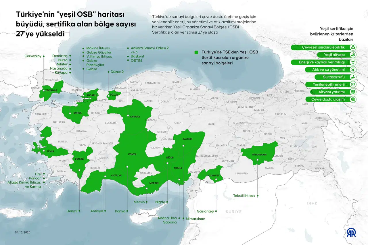 Türkiye’nin yeşil dönüşüm hamlesi: Yeşil OSB’ler 27 bölgeye yükseldi