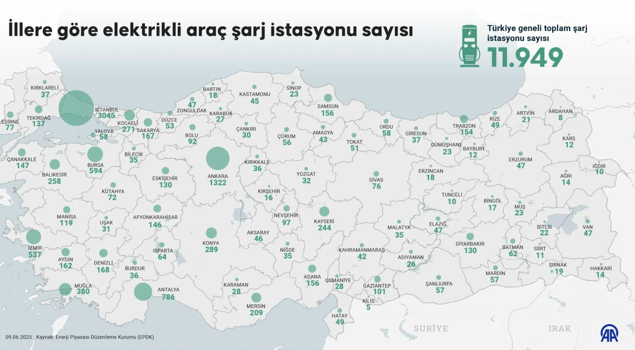 Türkiye Elektrikli Araçta Vites Yükseltti: Şarj Noktaları Rekor Seviyeye Ulaştı!