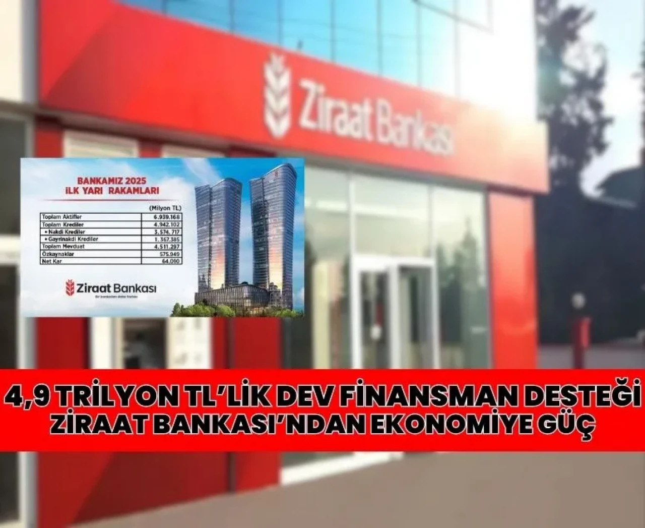 4,9 trilyon TL’lik dev finansman desteği: Ziraat Bankası’ndan ekonomiye güç