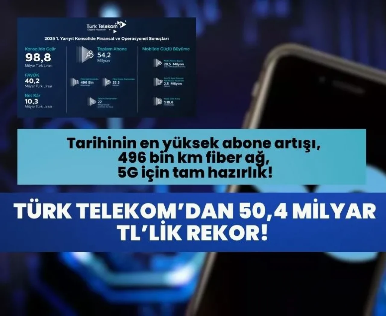 Türk Telekom’dan ikinci çeyrekte rekor büyüme: “5G ve ötesi için hazırız”