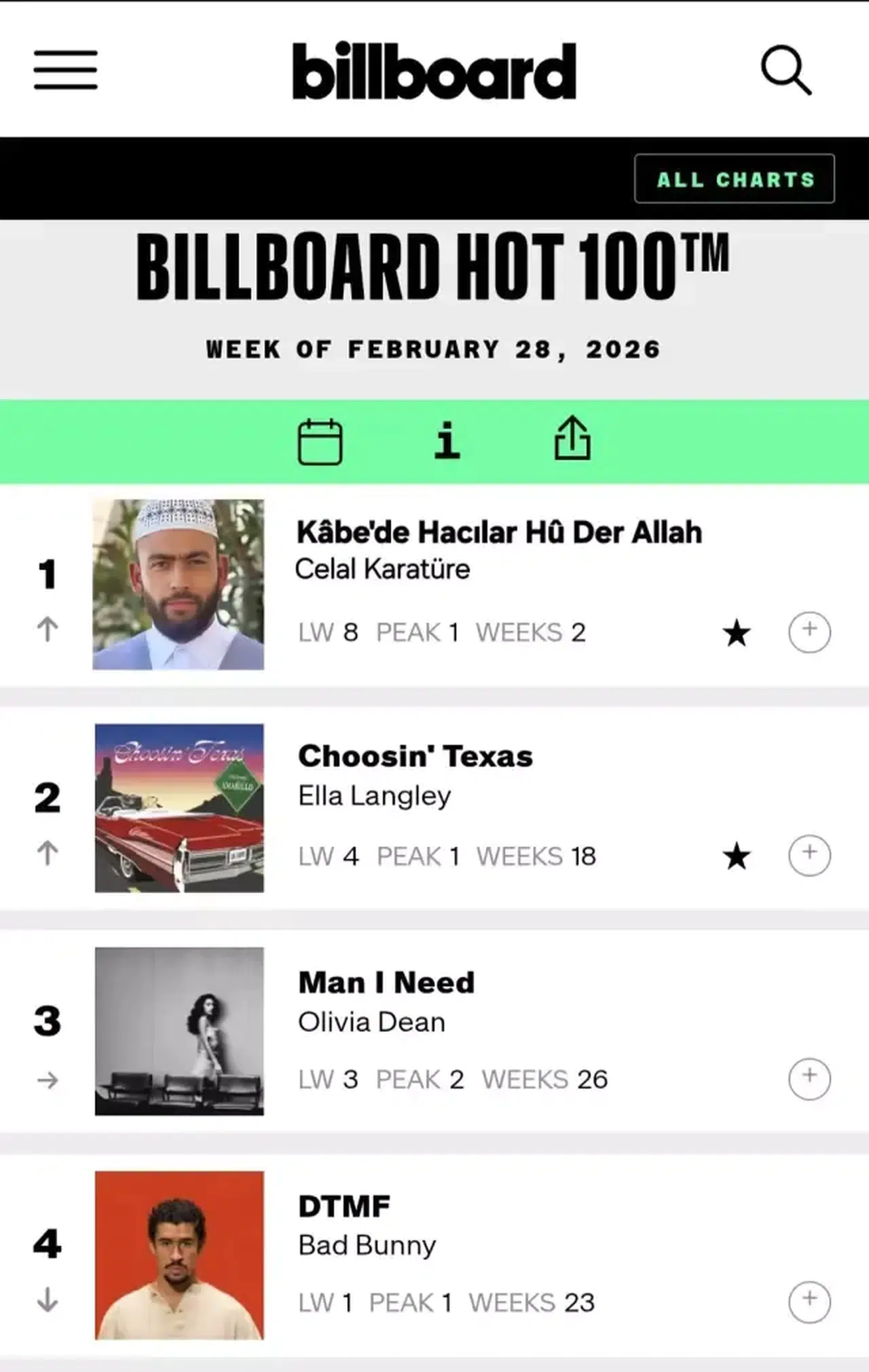 İlahi Türünde Bir İlk! Celal Karatüre Billboard Listesinde 1 Numara