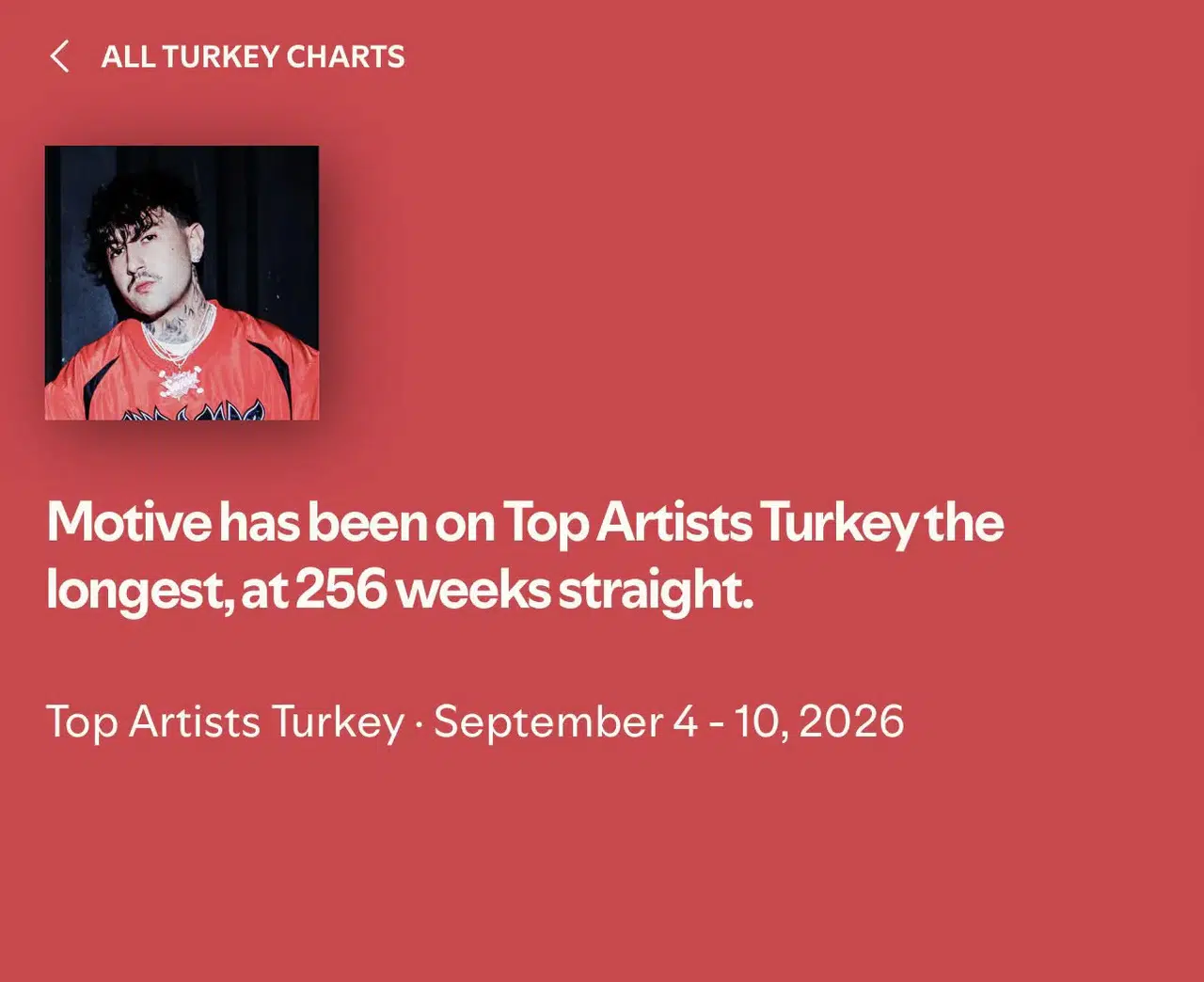 Türkçe rap sanatçısı Motive Spotify Türkiye listesinde 256 haftadır kesintisiz yer alıyor