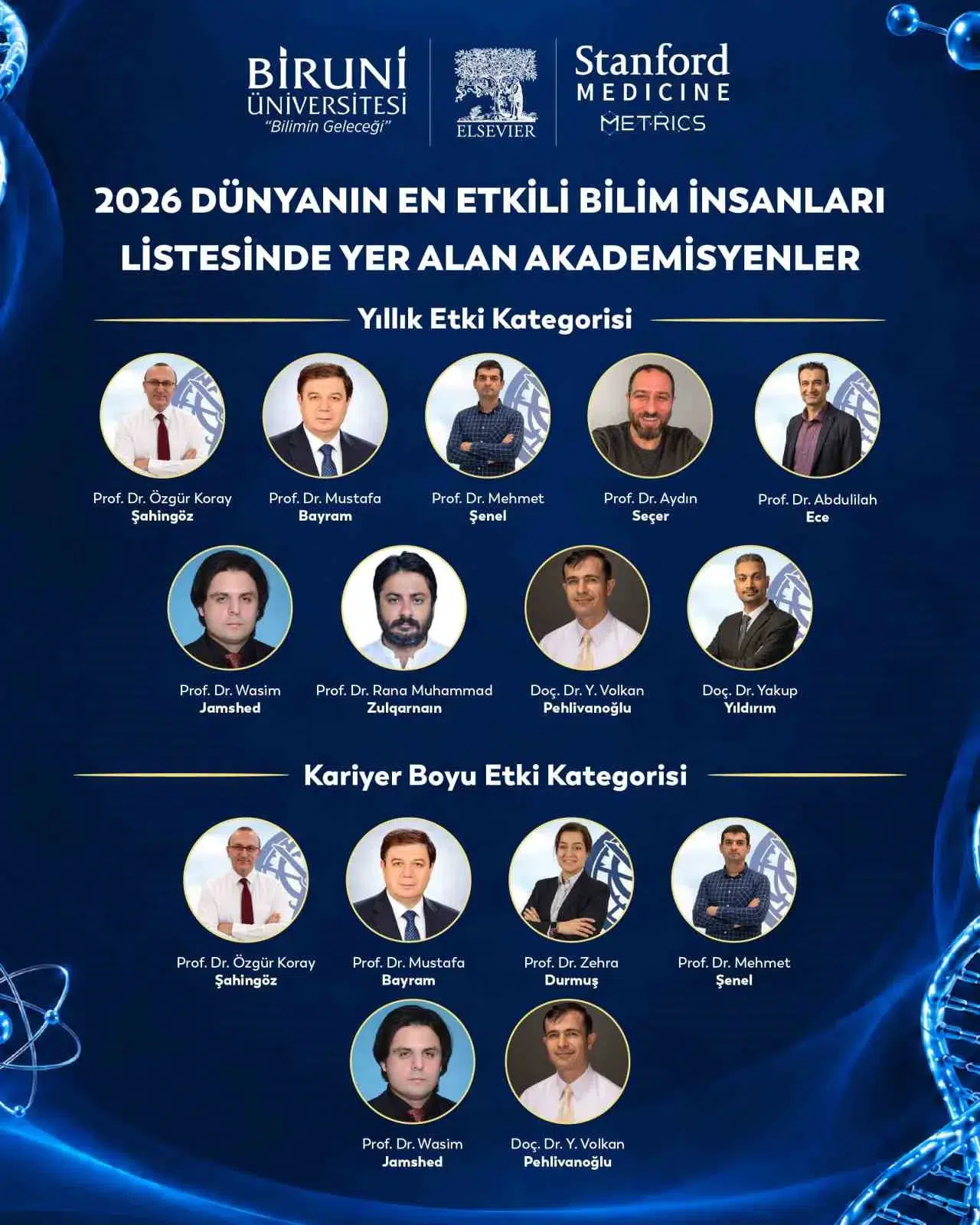 Biruni Üniversitesinden 10 akademisyen dünyanın en etkili bilim insanları listesindeki yerini aldı