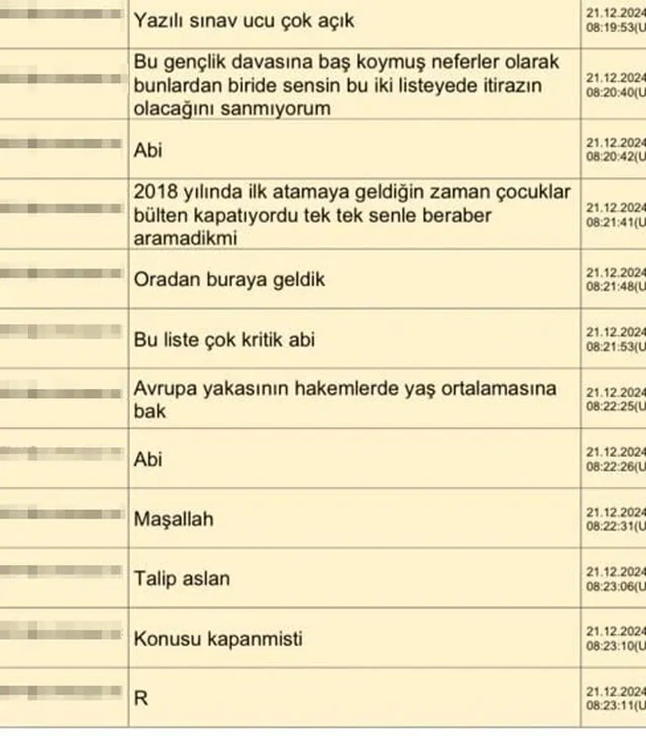 MHK soruşturmasında WhatsApp trafiği açığa çıktı, isim listeleri dikkat çekti