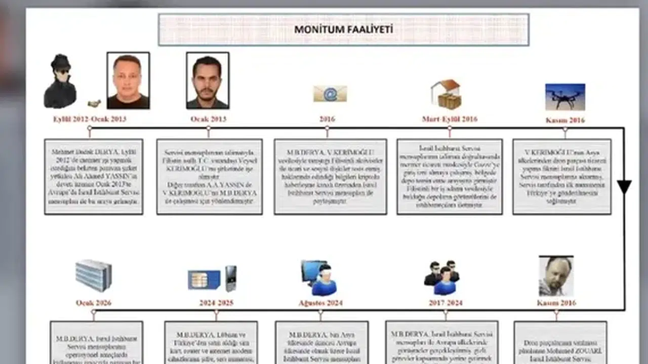 Mehmet Budak Derya ve Veysel Kerimoğlu kimdir, Mermer ticareti üzerinden kurulan casusluk ağı nedir?