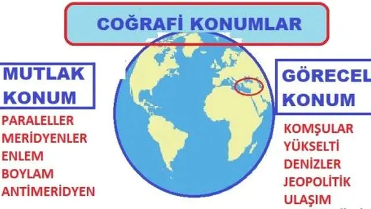 Mutlak ve Göreceli Konum Nedir? Mutlak Konum ile Göreceli Konum Arasındaki Farklar, Özellikleri ve Kullanım Alanları