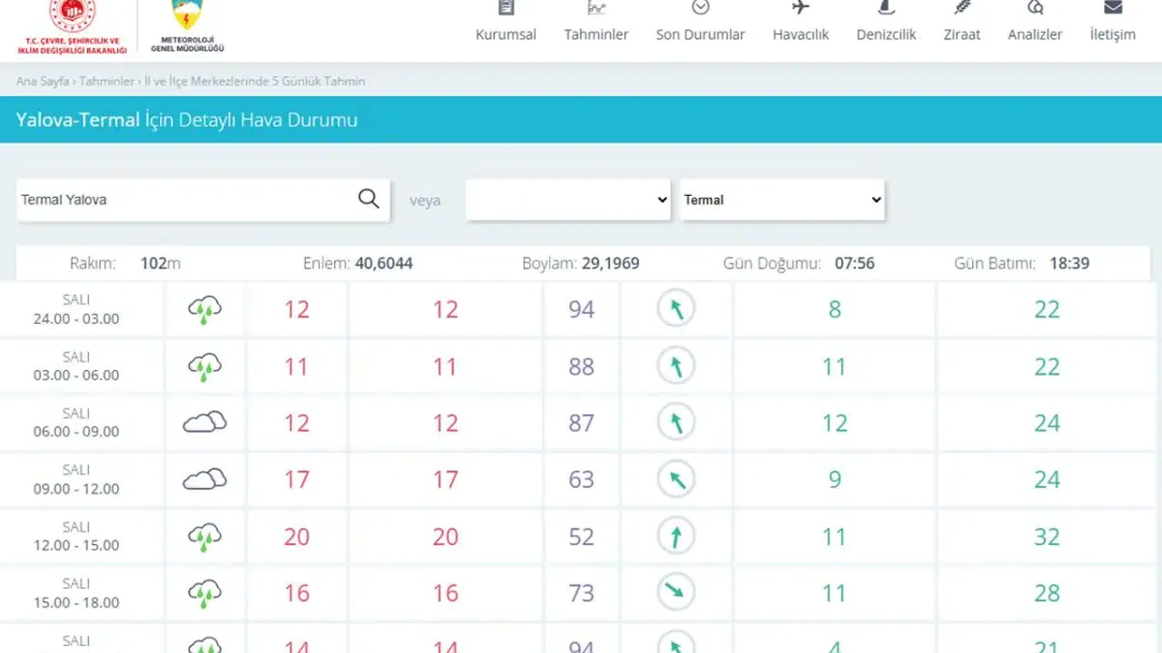 17 Şubat Salı Yalova'da Hava nasıl, güneşli mi, yağmurlu mu? İlçelerde hava nasıl olacak?