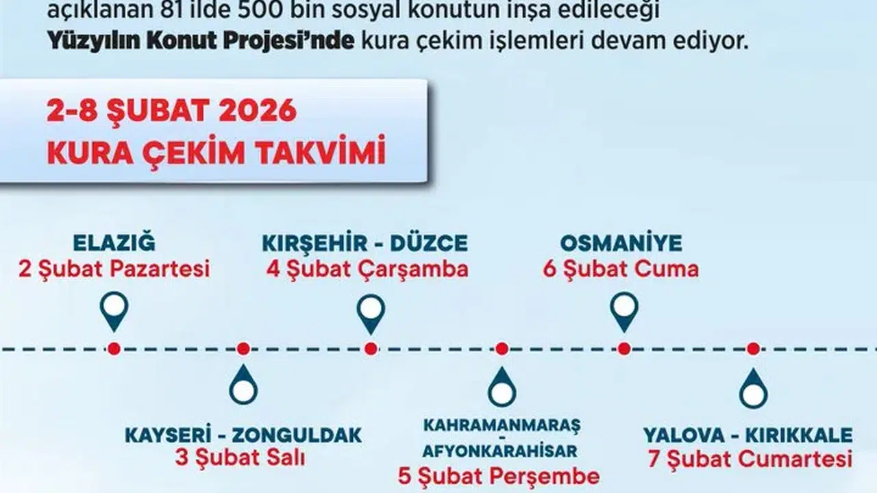 Bakan Kurum duyurdu: Yeni haftada 10 ilde yüzyılın konut projesi heyecanı başlıyor
