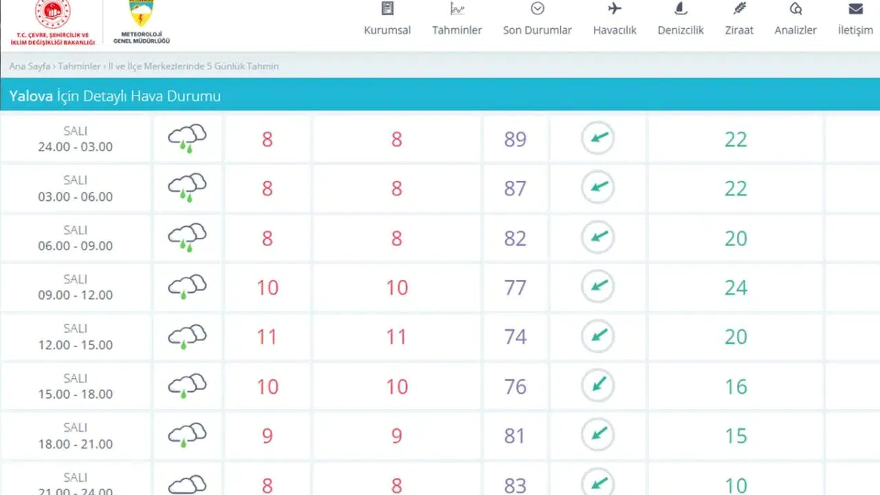 Yarın Yalova’da yağmur var mı, 10 Şubat Yalova hav…