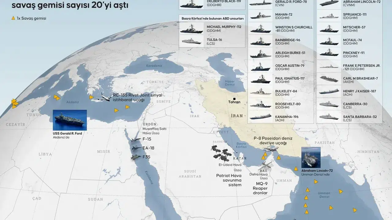 F-22’ler İsrail’e İndi! ABD’nin Bölgedeki Askeri Hareketliliği Sürüyor