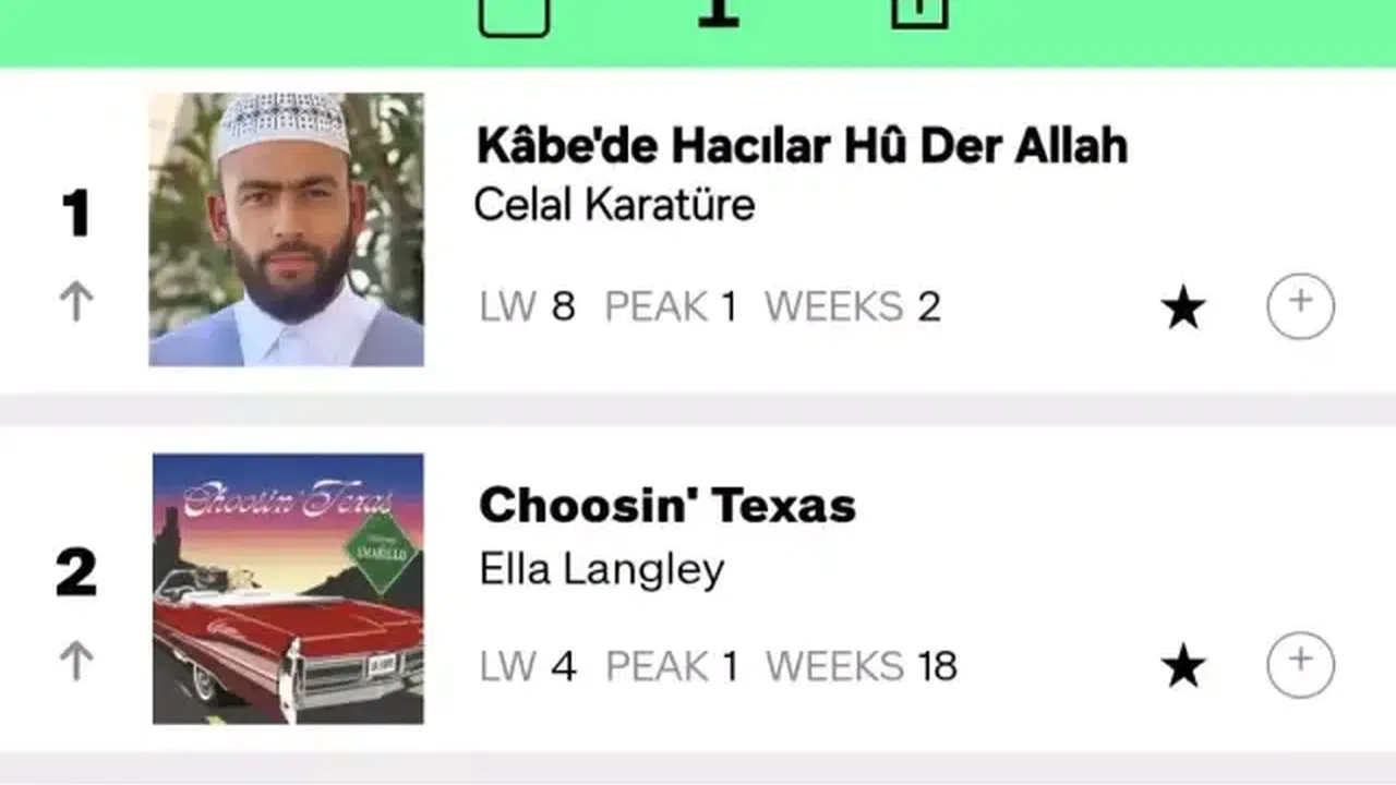 İlahi Türünde Bir İlk! Celal Karatüre Billboard Listesinde 1 Numara