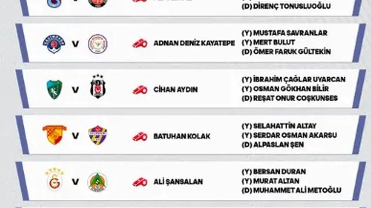 Süper Lig’de Kritik Atamalar! Derbilerin Hakemleri Açıklandı