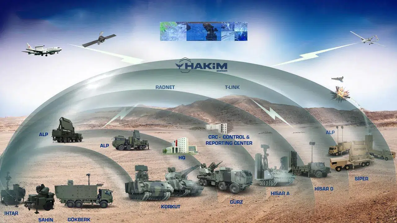 Türkiye Savunmada Vites Yükseltiyor! Çelik Kubbe ve Yeni Nesil Füze Hamlesi