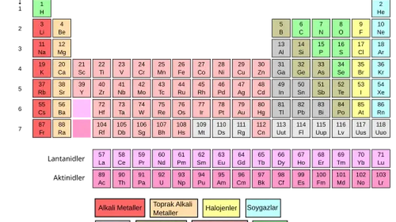 PERİYODİK TABLODAKİ İLK 20 ELEMENT VE SEMBOLLER HANGİLERİ! Periyodik Tabloda Sıralama Nasıl?