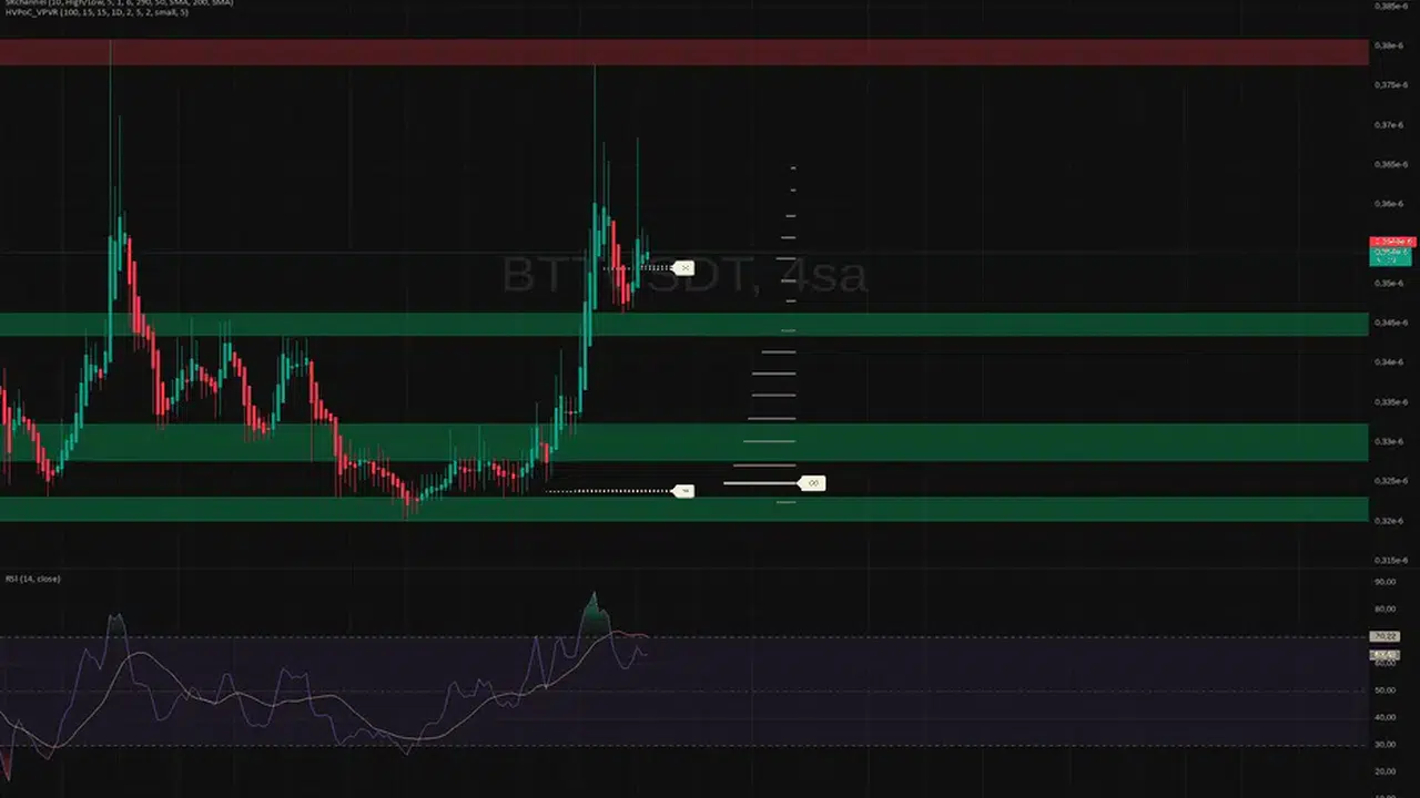 KRİPTO PARA PİYASASI NEDEN YÜKSELDİ! Toplam piyasa değeri ne kadar oldu, kripto hacmi neden düştü?