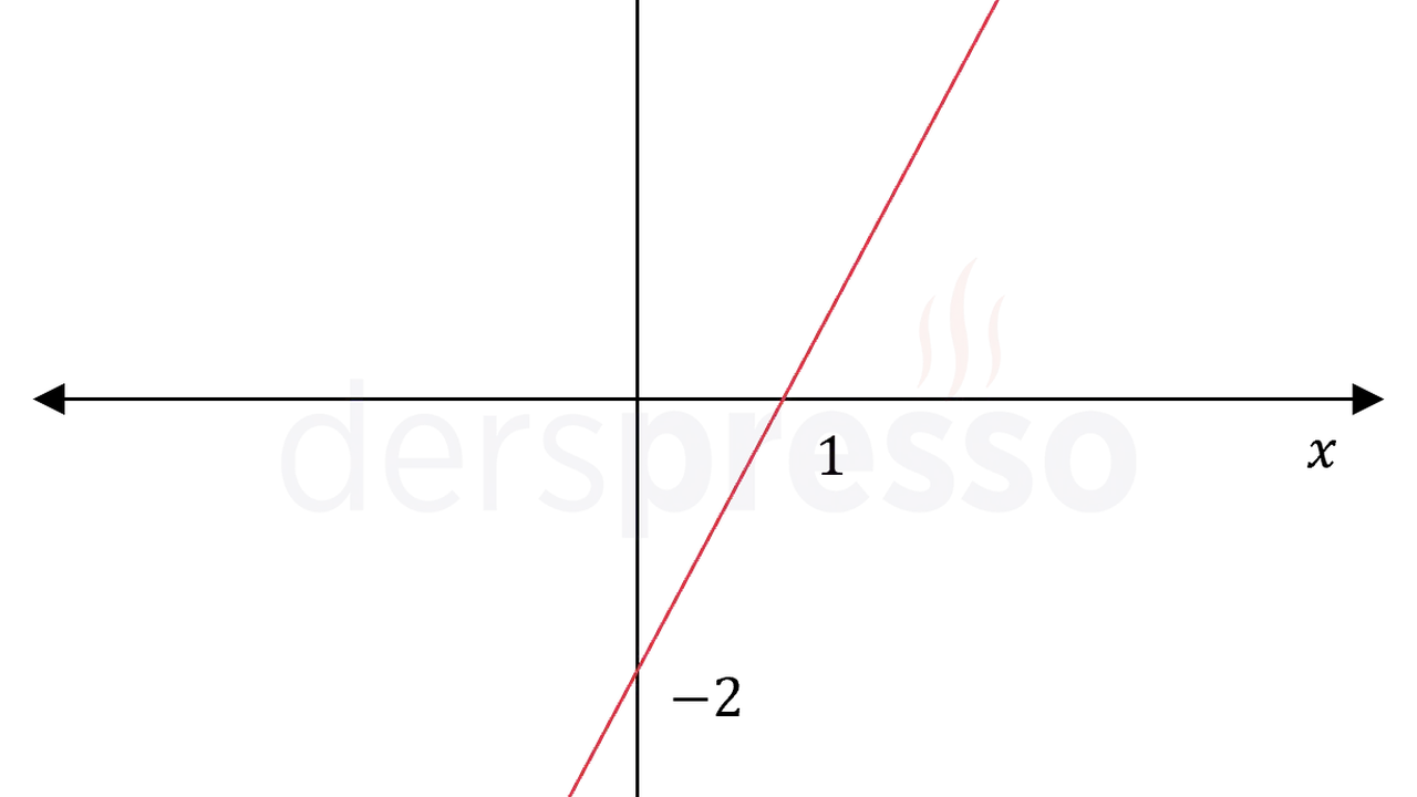 Doğrusal - Doğrusal Olmayan Fonksiyon Nedir, Formülü Nasıl Yazılır, Doğrusal Referans Fonksiyon Nedir?