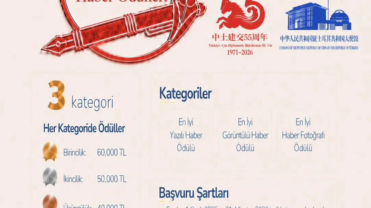 Çin ile Tanıştım Haber Ödülleri başvuruları başlıyor: Birinciye 60 bin TL