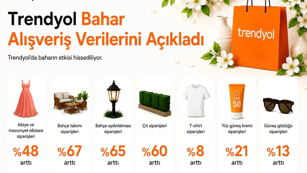Trendyol’da satıcılar için bahar talebi artışı