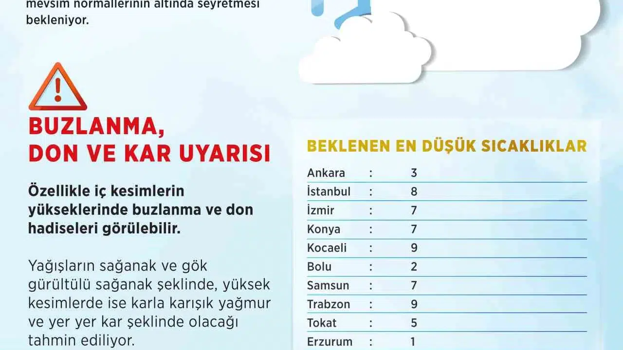 Baharın müjdecisi beklenirken kış geri dönüyor: Meteoroloji'den kritik 1 Mayıs uyarısı