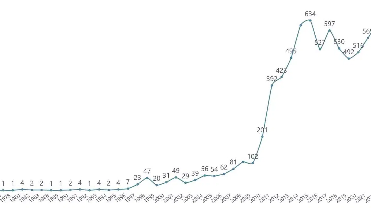 Ekvador’da Türk dizisi rüzgarı: Yeni doğan bebeklere 'Aylin' ve 'Demir' ismi veriliyor