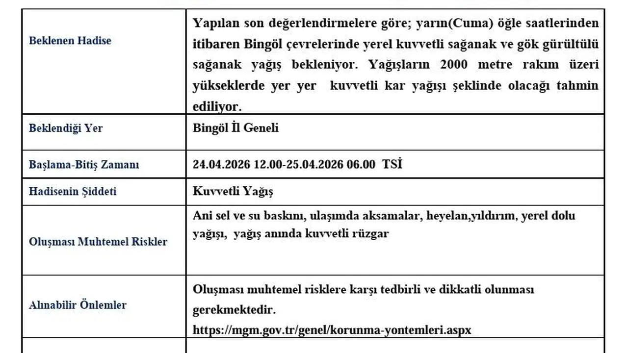 Bingöl'de hava durumu alarmı: Meteoroloji saat vererek uyardı
