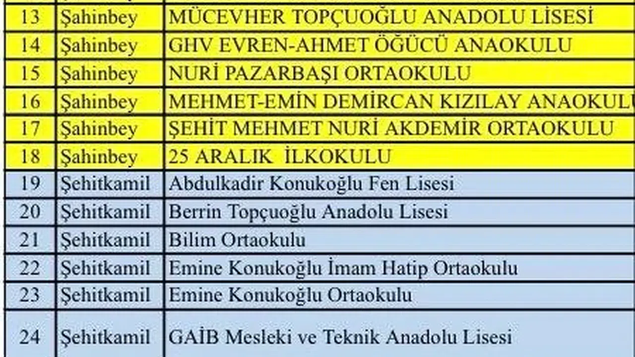 Gaziantep’i felç eden süper hücre: 39 okulda eğitime ara verildi