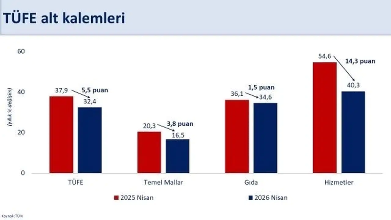 Bakan Şimşek'ten enflasyon mesajı:  Yükselişin geçici olduğunu öngörüyoruz