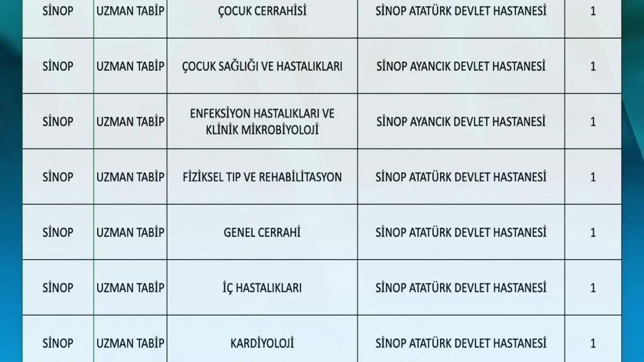 Sinop’ta sağlık ordusu güçleniyor: 11 yeni doktor göreve başlıyor