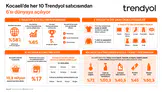 Trendyol Kocaelili satıcıların e-ihracat verilerini paylaştı