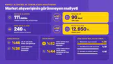 Market alışverişinin görünmeyen faturası
