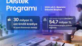 KOBİ’lerin rotası 2026’da büyümeye çevrildi: 30 milyon TL’ye varan dev destek paketi açıldı