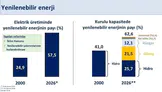Bakan Şimşek: 400 milyon avroluk finansmanla yenilenebilir enerji yatırımlarını destekliyoruz