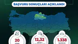 Yerel kalkınma hamlesi ile Orta Karadeniz’de 12,32 milyar TL’lik yatırım ve 1338 yeni istihdam