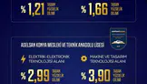 ASELSAN okulları 2026 LGS başarılarıyla dikkat çekti