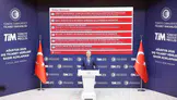 Ticaret Bakanı bolat: Türkiye'nin ihracatında rekor seviyeye ulaşıldı