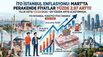 İTO Mart 2026 İstanbul Enflasyon Verileri: Perakende Fiyatlar Ne Kadar Arttı, Yıllık Artış Oranı Kaç Oldu?