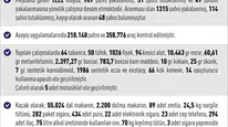 Elazığ'da eylül ayında 165 kişi tutuklandı