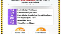 Sinop'ta öğrencilerin huzuru için seferberlik: Bir ayda binlerce denetim yapıldı