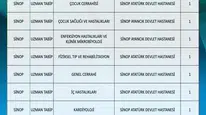 Sinop’ta sağlık ordusu güçleniyor: 11 yeni doktor göreve başlıyor