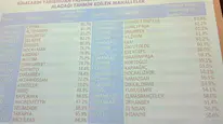 Bursa'da deprem riski taşıyan mahalleler belirlendi