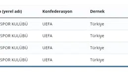 FIFA'nın sivasspor'a uyguladığı yeni transfer yasağı