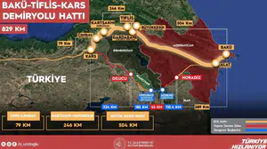 Bakan Uraloğlu Gürcistan’dan duyurdu: Bakü-Tiflis-Kars’ta büyük açılış!