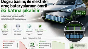 İkinci el elektrikli araç pazarını uçuracak gelişme: Batarya ömürleri ikiye katlanıyor!